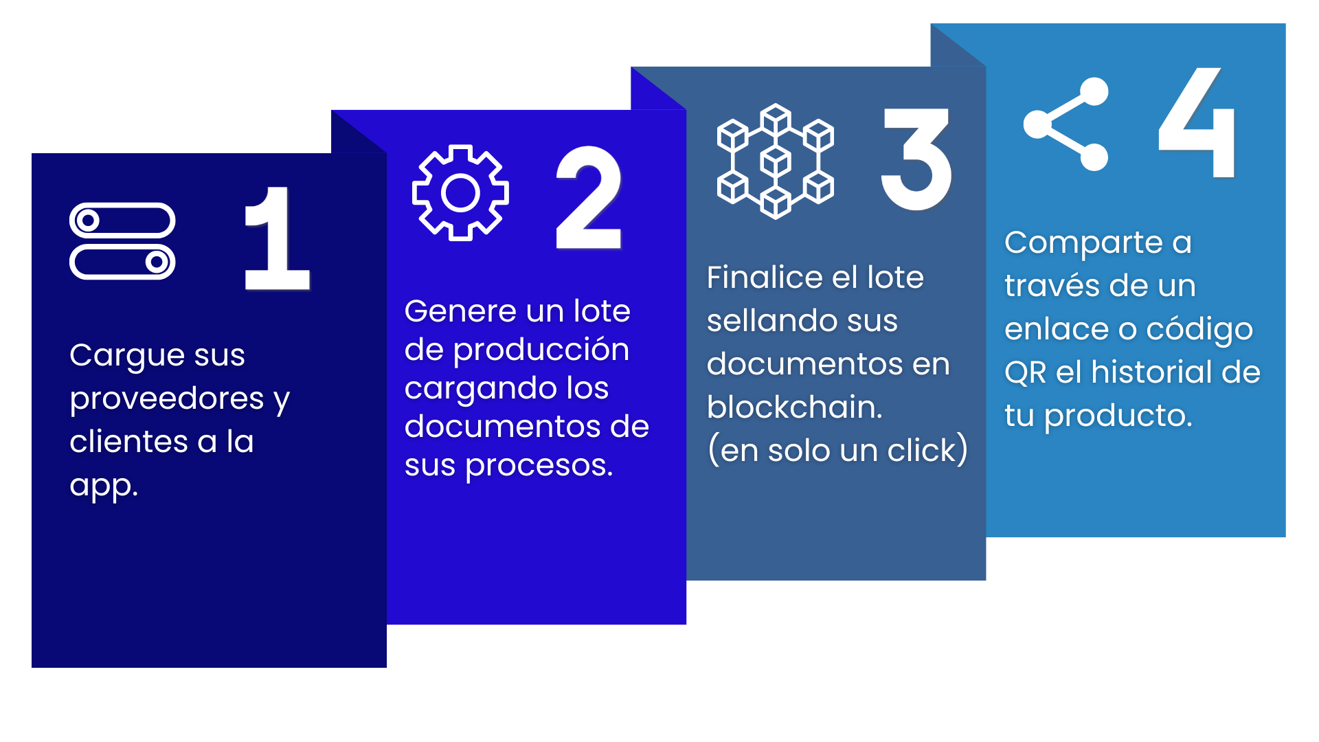 trazabilidad blockchain y gestión documental para la industria de manufactura